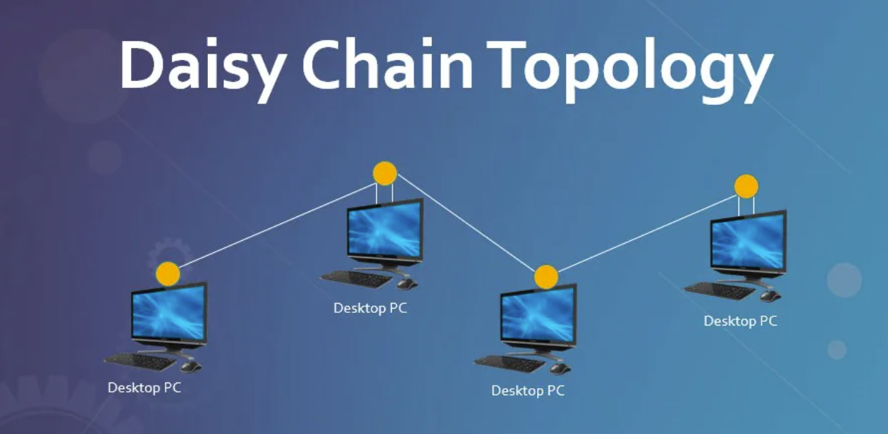 Introducción a la tecnología Daisy Chain